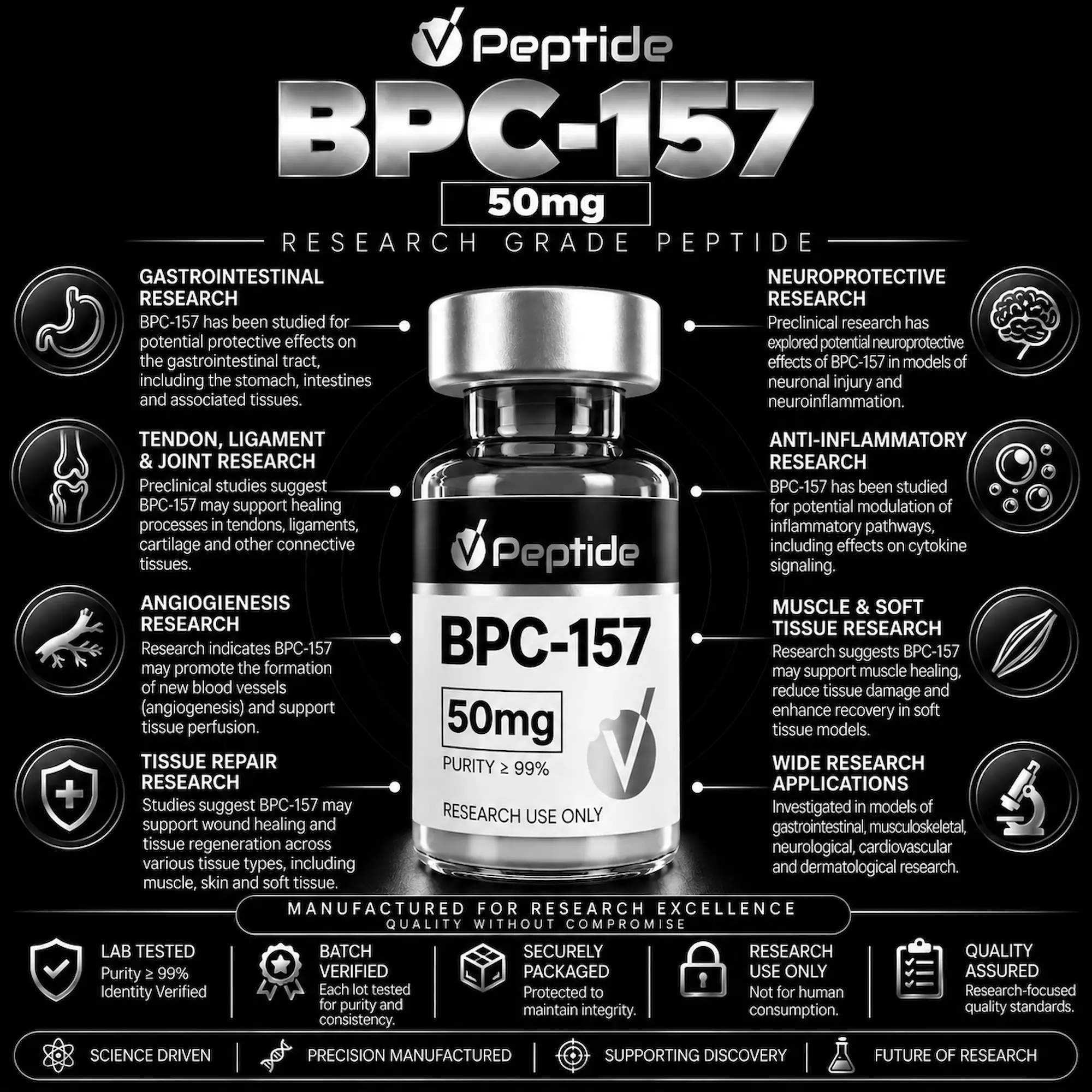 BPC 157 50