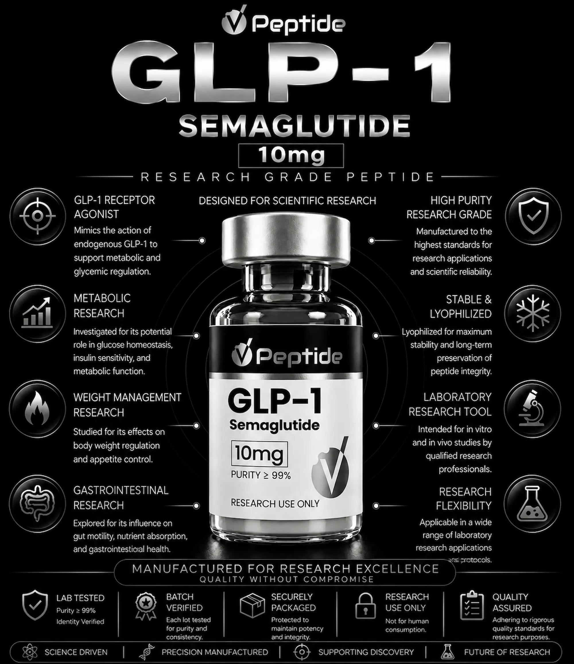 Semaglutide 10mg Infographic-style image of a GLP-1 semaglutide bottle with the branding 'V Peptide' and '10 mg', surrounded by informational icons and text about research-grade peptide benefits.