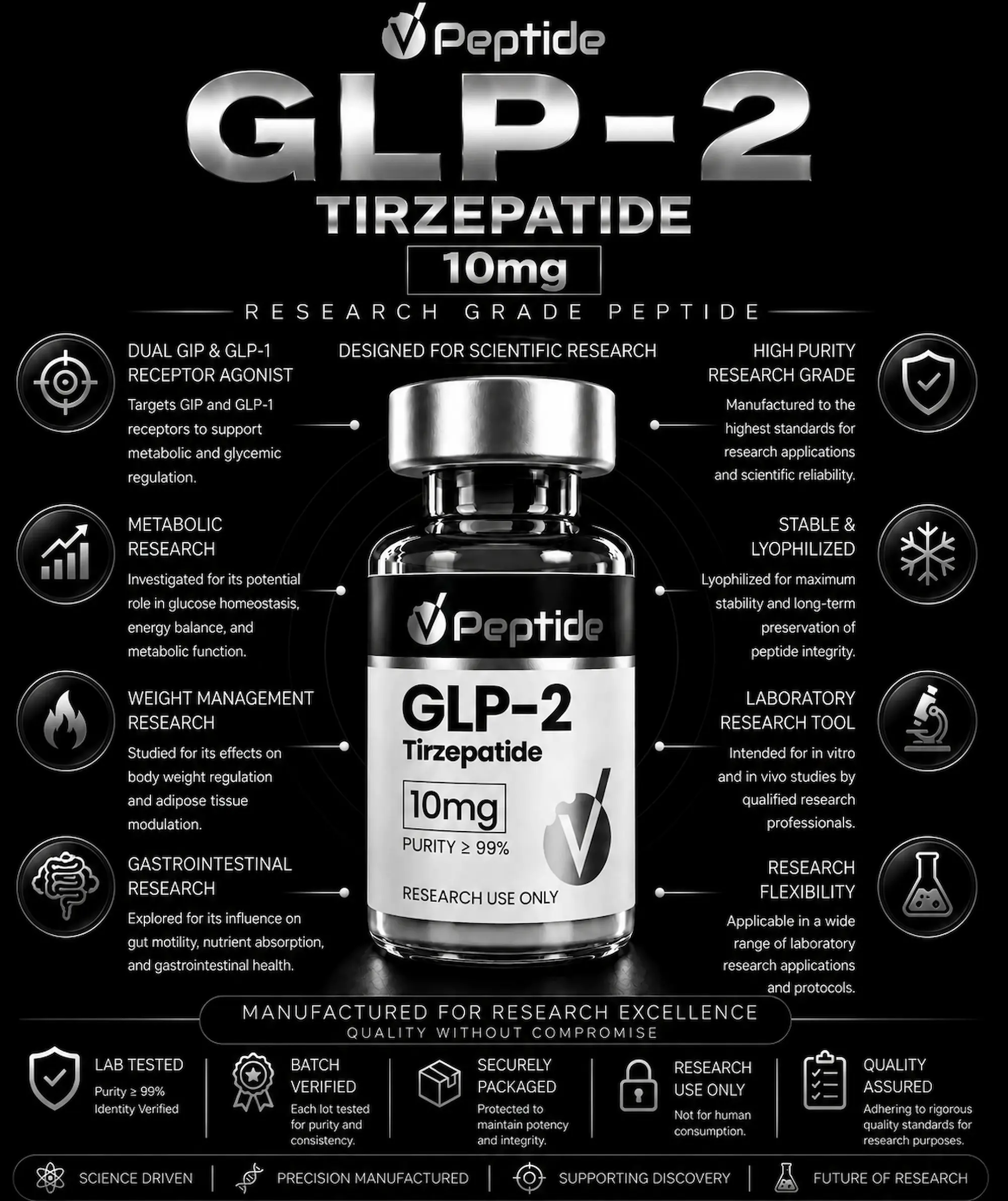 Tirzepatide 10mg Infographic of a GLP-2 tirzepatide bottle (10 mg) with surrounding icons and text describing research-grade, lab use, and manufacturing standards.