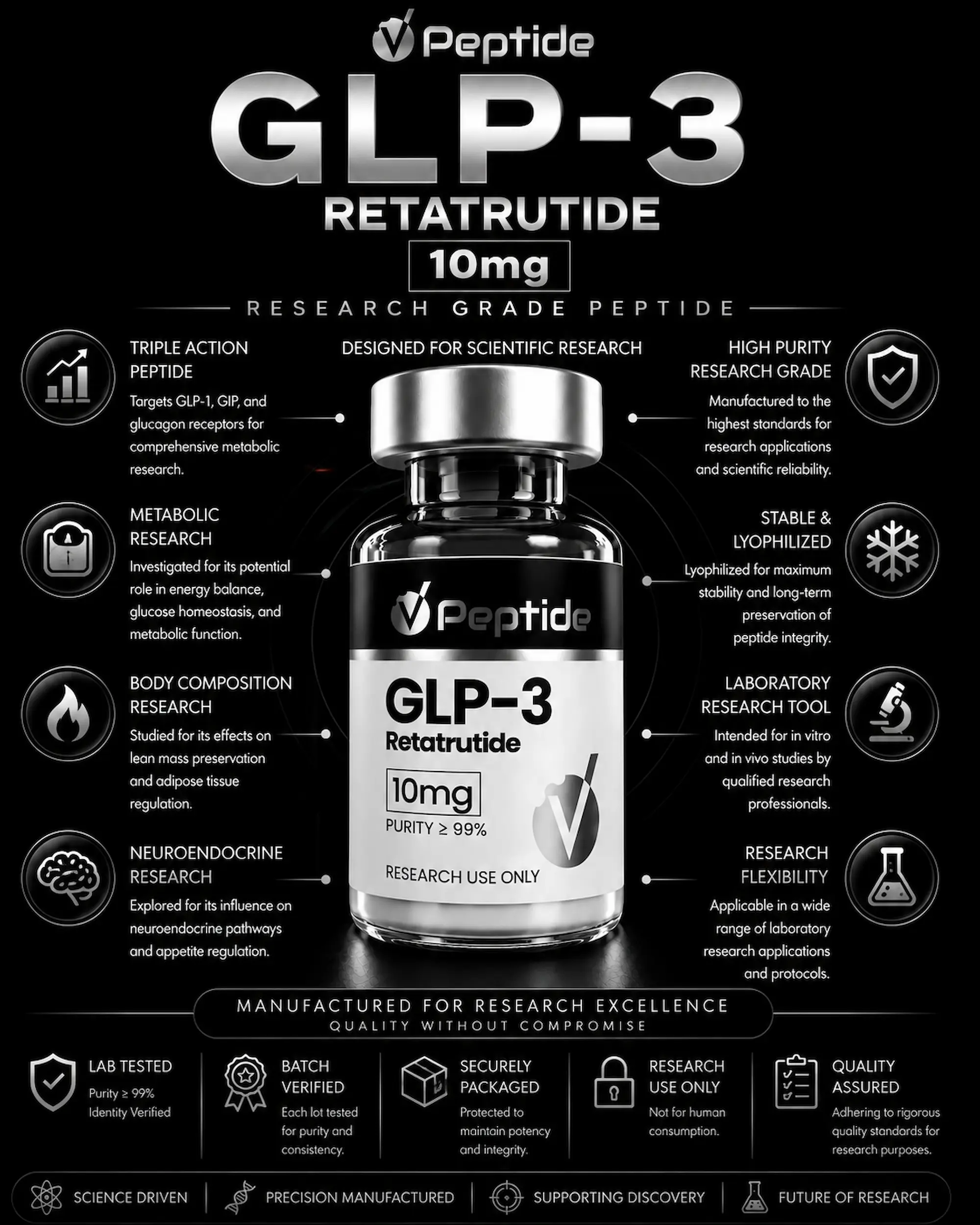 Retatrutide 10mg Black infographic showing a GLP-3 retatrutide bottle with '10 mg' label and research-themed icons around it, branding reads V Peptide and 'Manufactured for research excellence'.