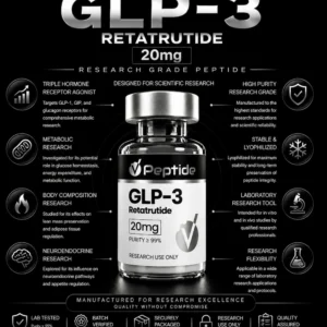 Infographic showing a GLP-3 Retatrutide 20mg product bottle with surrounding bullet points about research use and laboratory details (marketing/educational image).