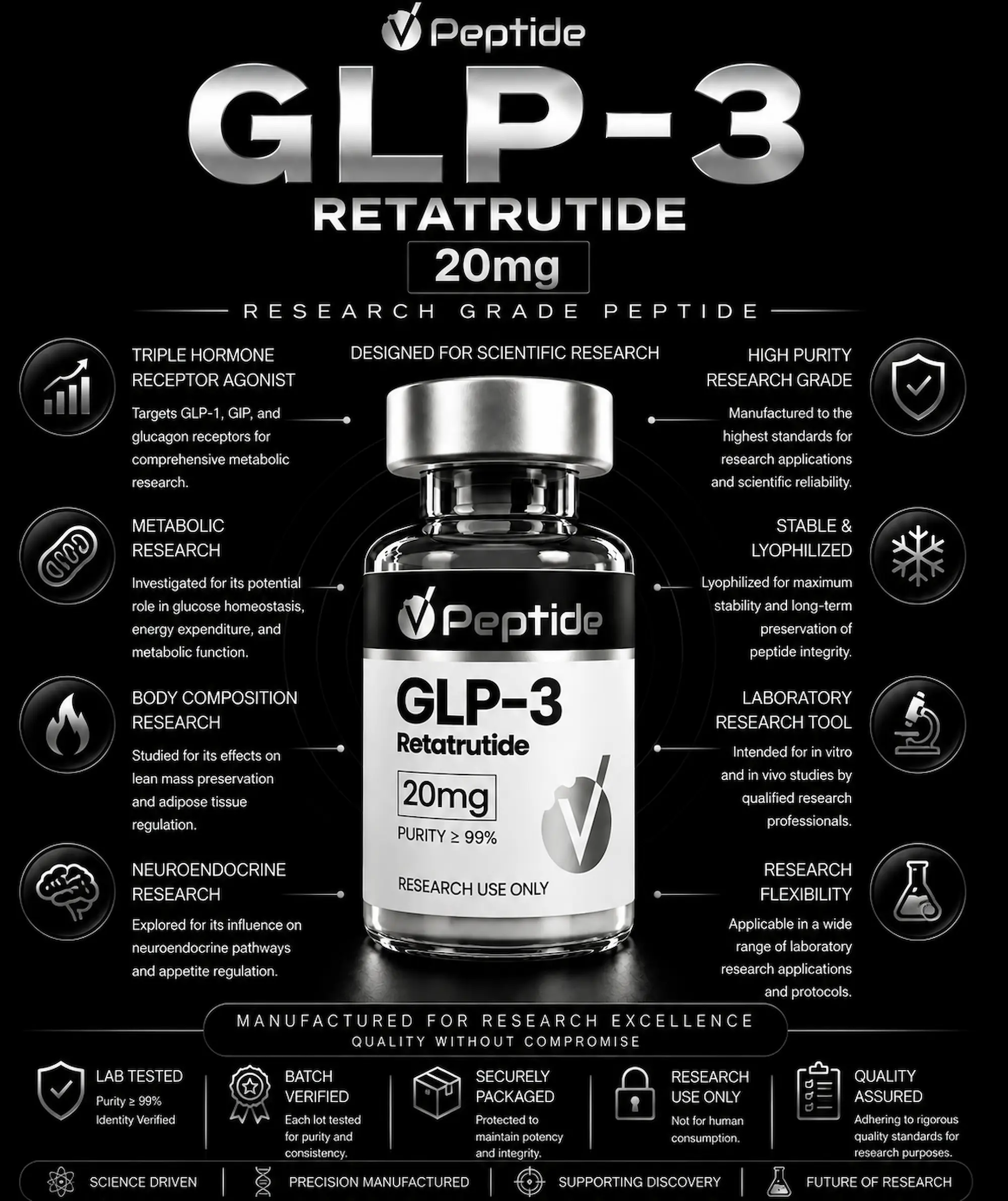 Retatrutide 20mg Infographic showing a GLP-3 Retatrutide 20mg product bottle with surrounding bullet points about research use and laboratory details (marketing/educational image).