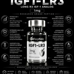 Infographic showing an IGF-1 LR3 peptide bottle with notes on potency, purity, and research use in a dark design.