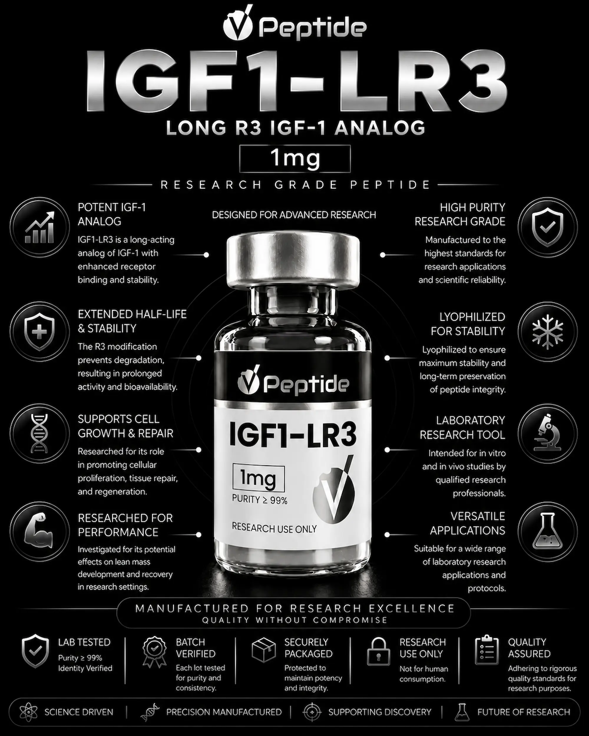 IGF1-LR3 1mg Infographic showing an IGF-1 LR3 peptide bottle with notes on potency, purity, and research use in a dark design.