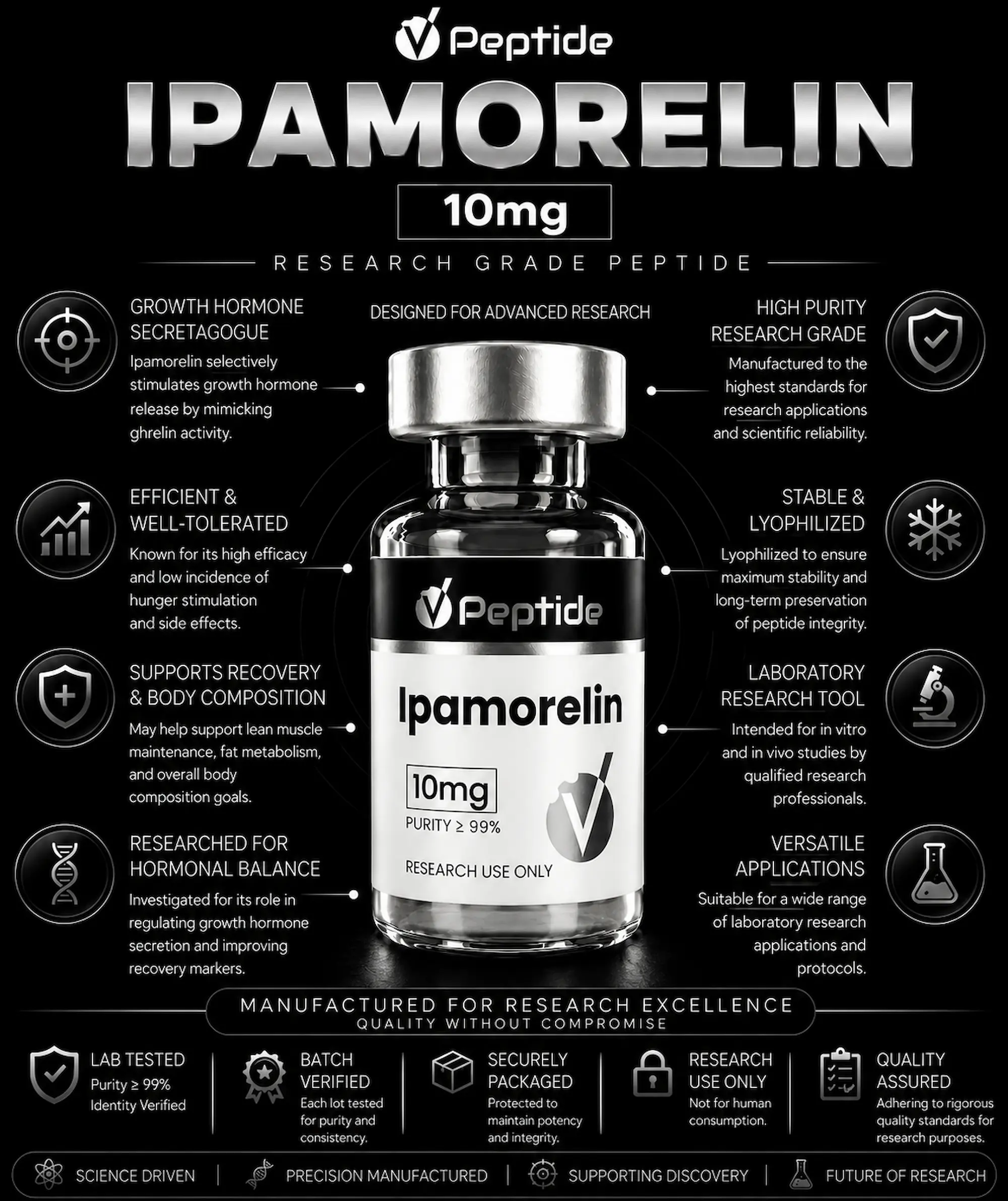Ipamorelin 10mg Ipamorelin 10mg infographic with a central bottle and labeled benefits around it on a black background (research peptide).