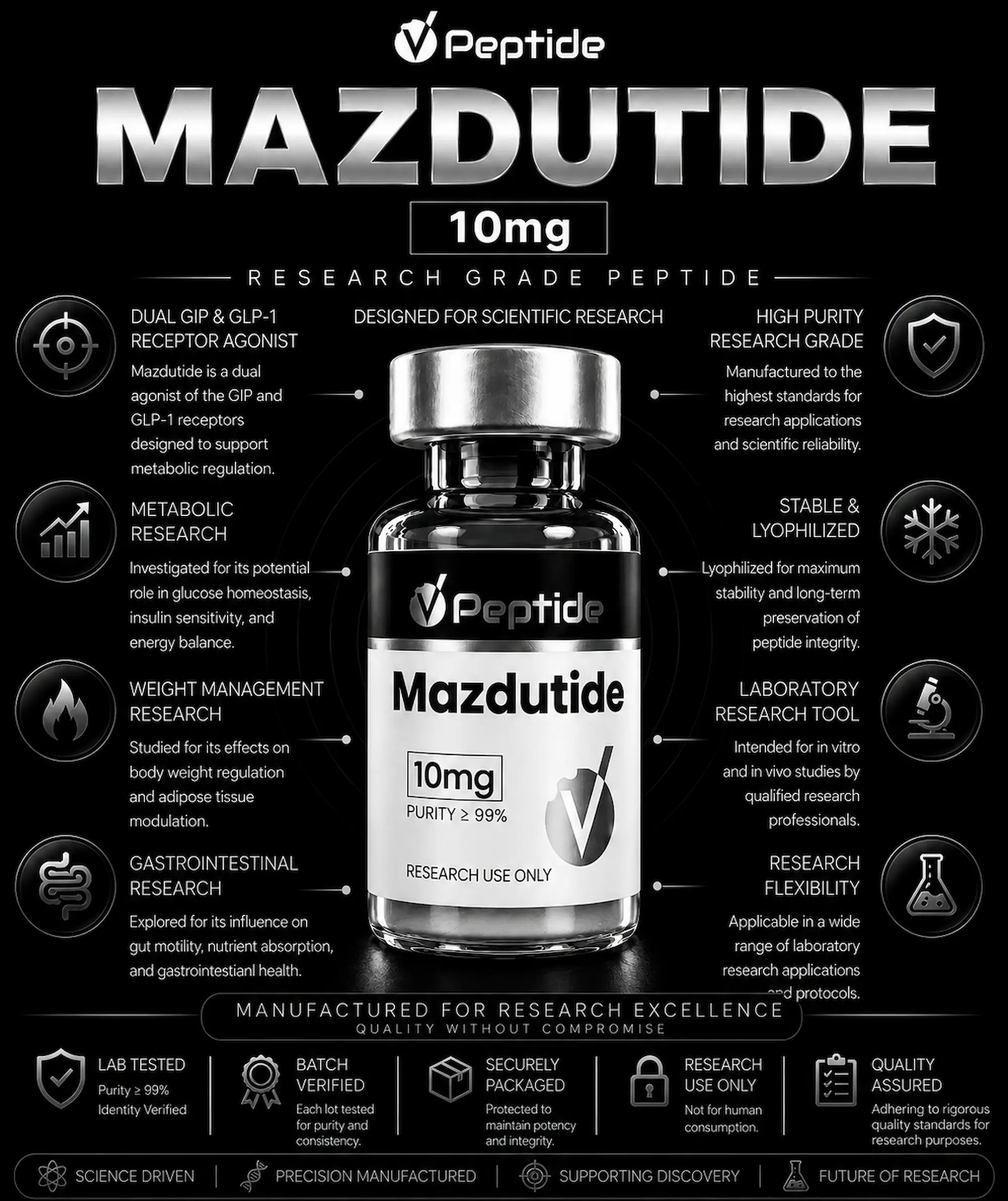 Madutide Promotional infographic for Mazdutide 10mg peptide with a central vial and surrounding feature icons and text lines.