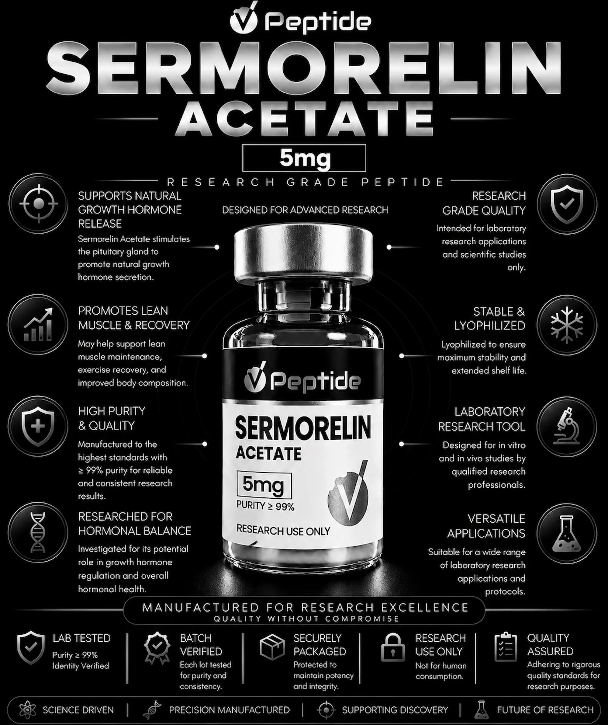 Semorelin 5mg Infographic for Sermorelin Acetate 5mg showing product, research use notes, and quality icons (marketing poster).