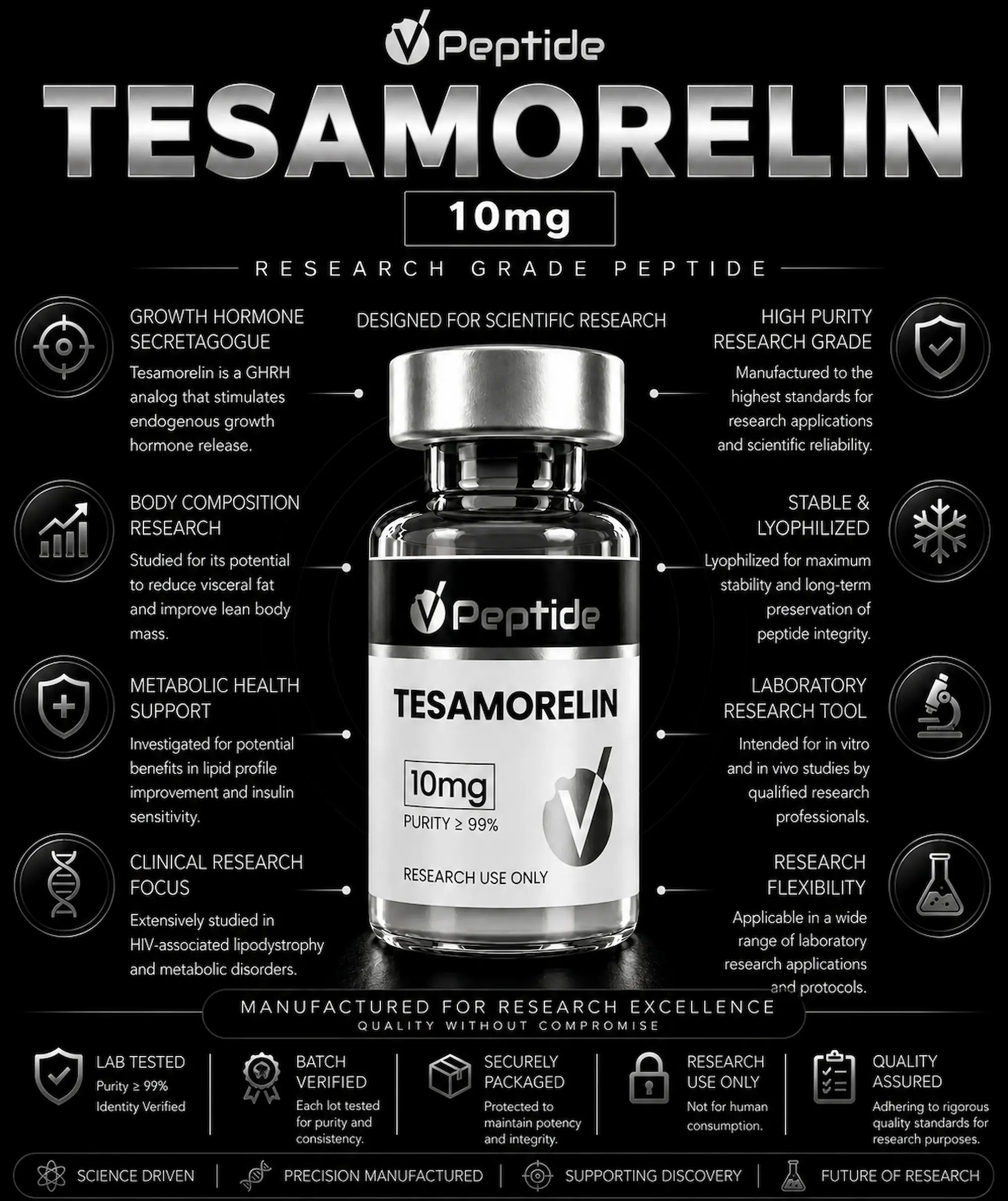 Tesamorelin 10mg Infographic banner featuring a Tesamorelin 10mg bottle with surrounding research-related text and icons on a black background for a science-focused product page.