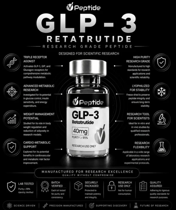 glp 3 retatrutide benefits Retatrutide — 40 mg | Lab Select