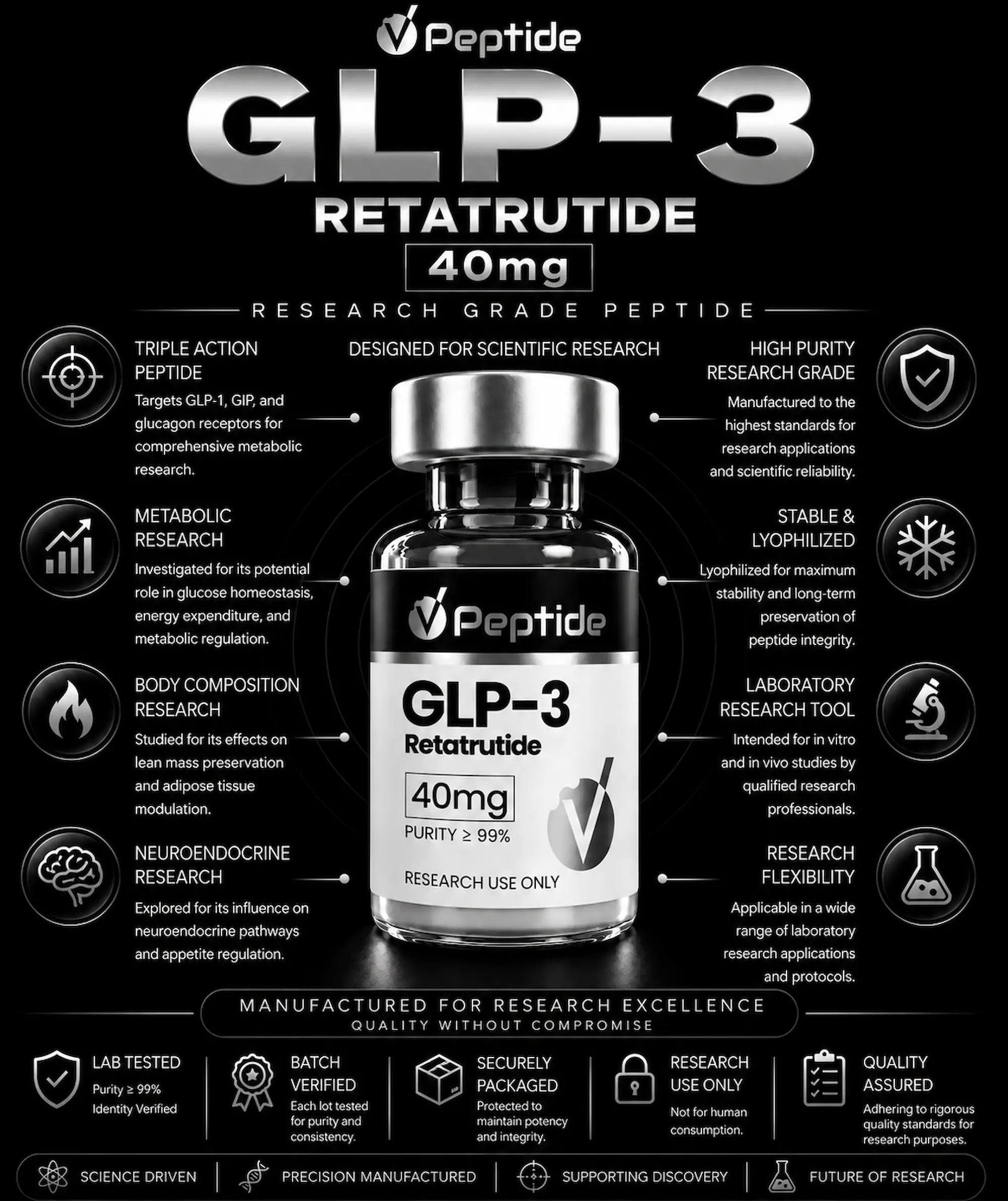 Retatrutide 40mg Infographic about GLP-3 Retatrutide peptide product with a central bottle and informational icons around it, highlighting research-grade quality.