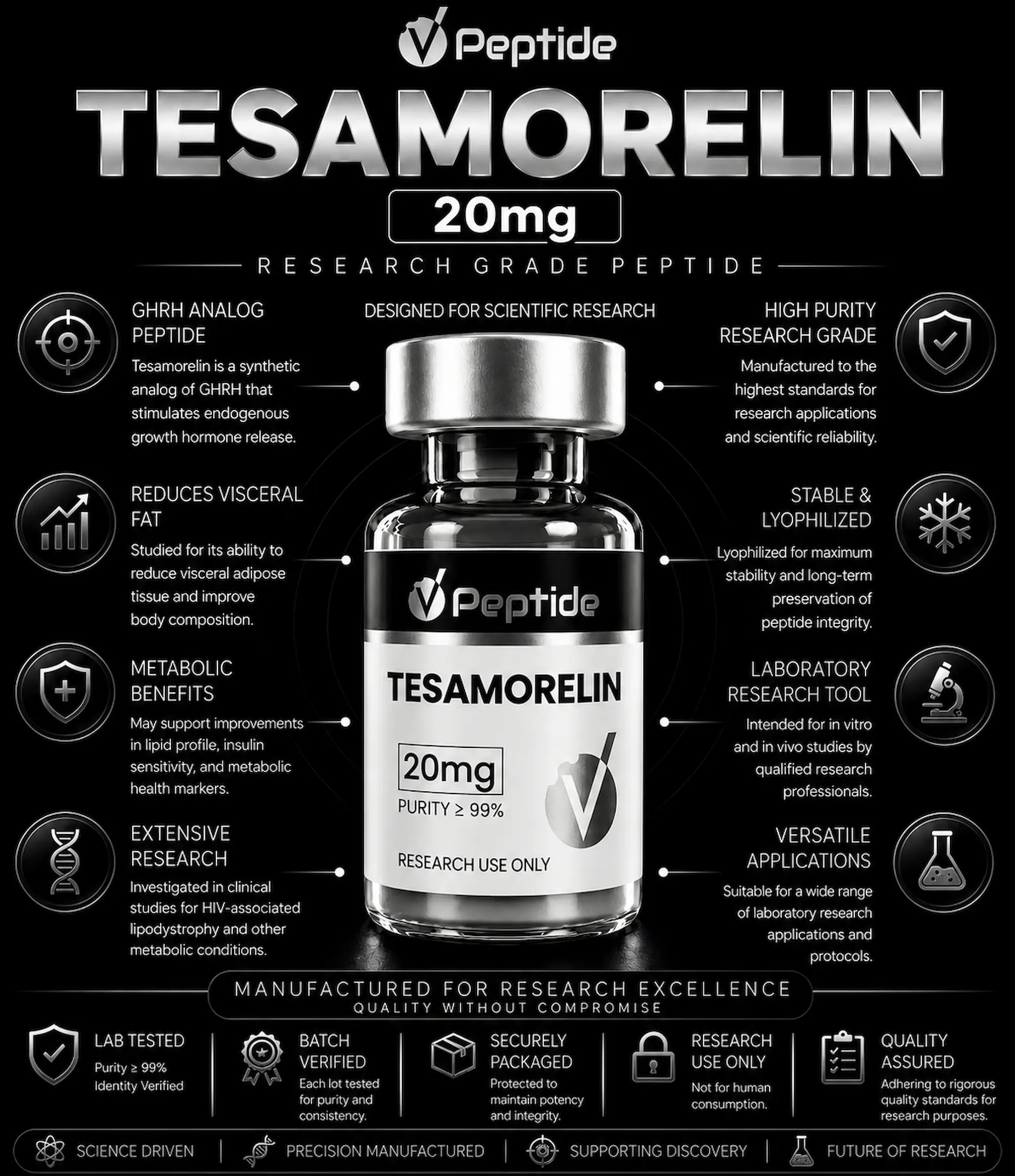 Tesamorelin 20mg Infographic-style image showing Tesamorelin 20mg bottle with product branding and research-focused details around it as a black, high-contrast banner.