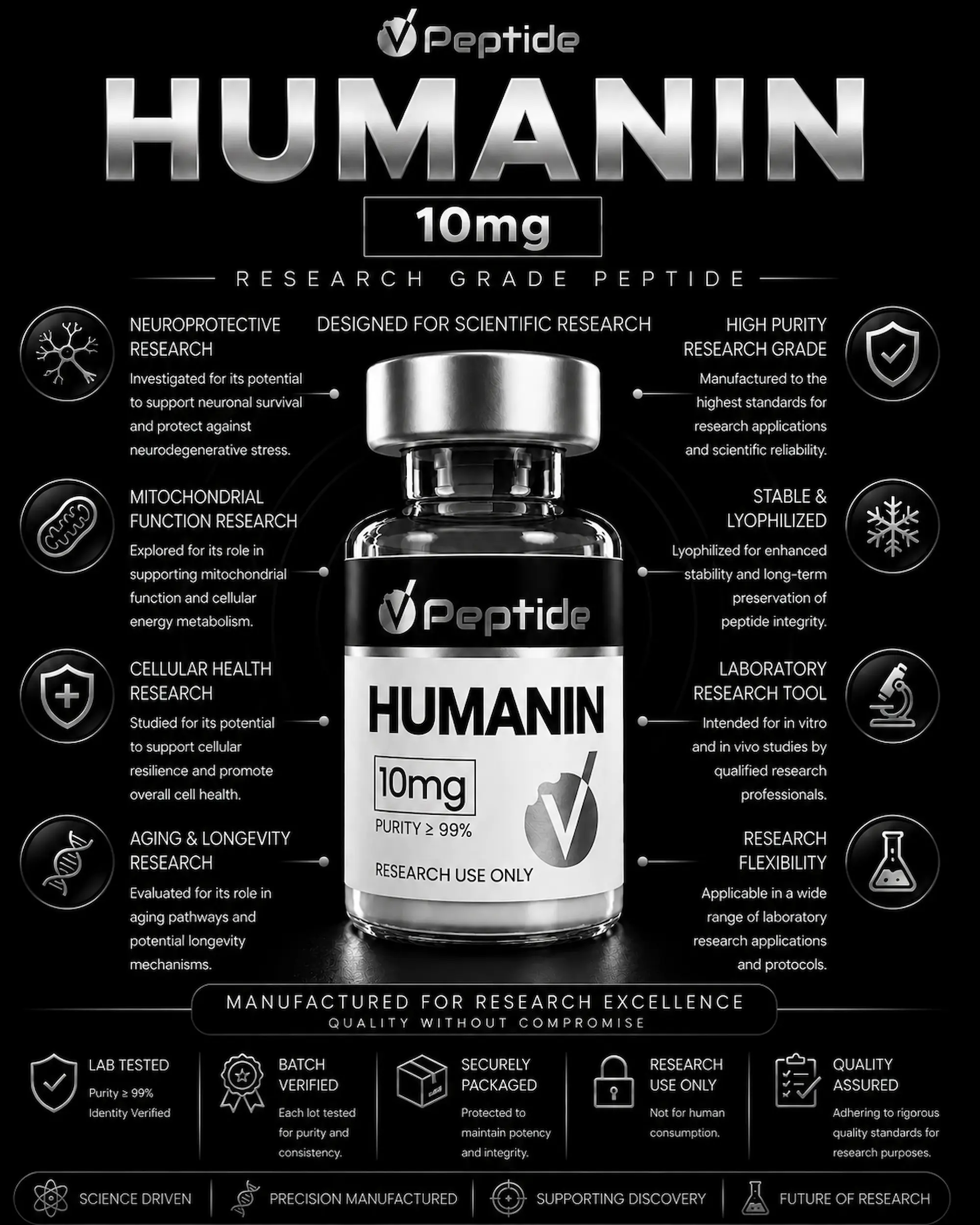hum Infographic showing a vial labeled Humanin 10mg with surrounding research icons and descriptions about neuroprotection and aging research in a dark layout.