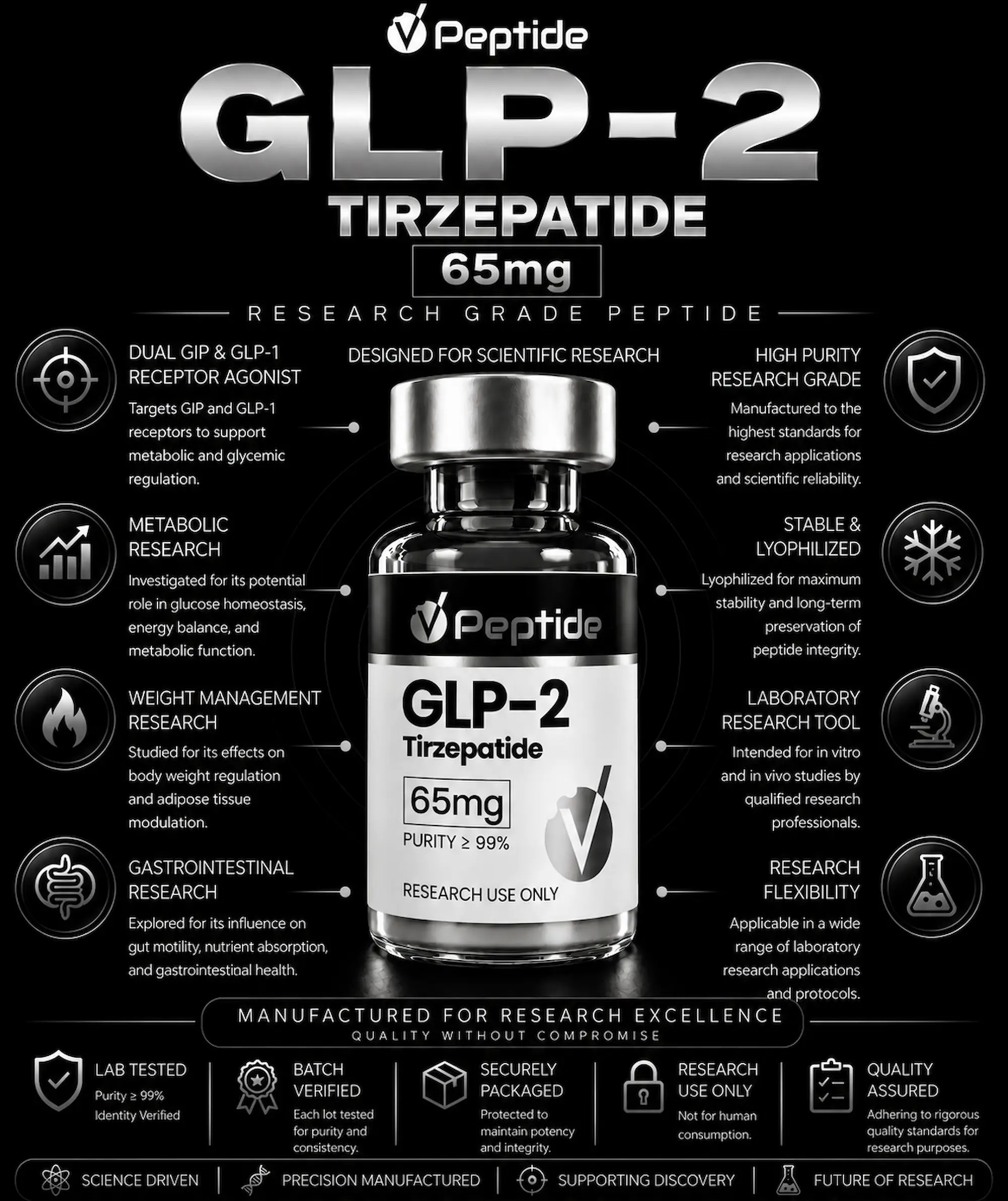 Infographic about GLP-2 Tirzepatide 65mg by V Peptide, showing a bottle and features around it (research grade peptide).
