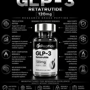 GLP-3 Retatrutide infographic showing a research-grade peptide bottle with 120 mg, highlighting lab testing and purity.