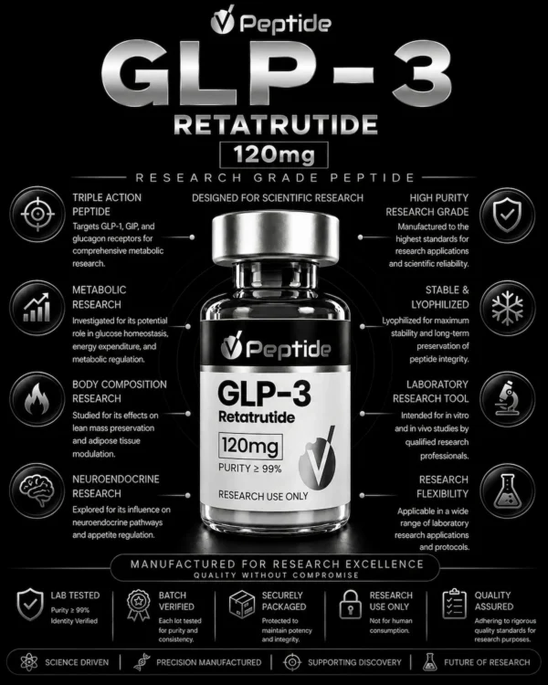 Retatrutide — 120 mg | Lab Select