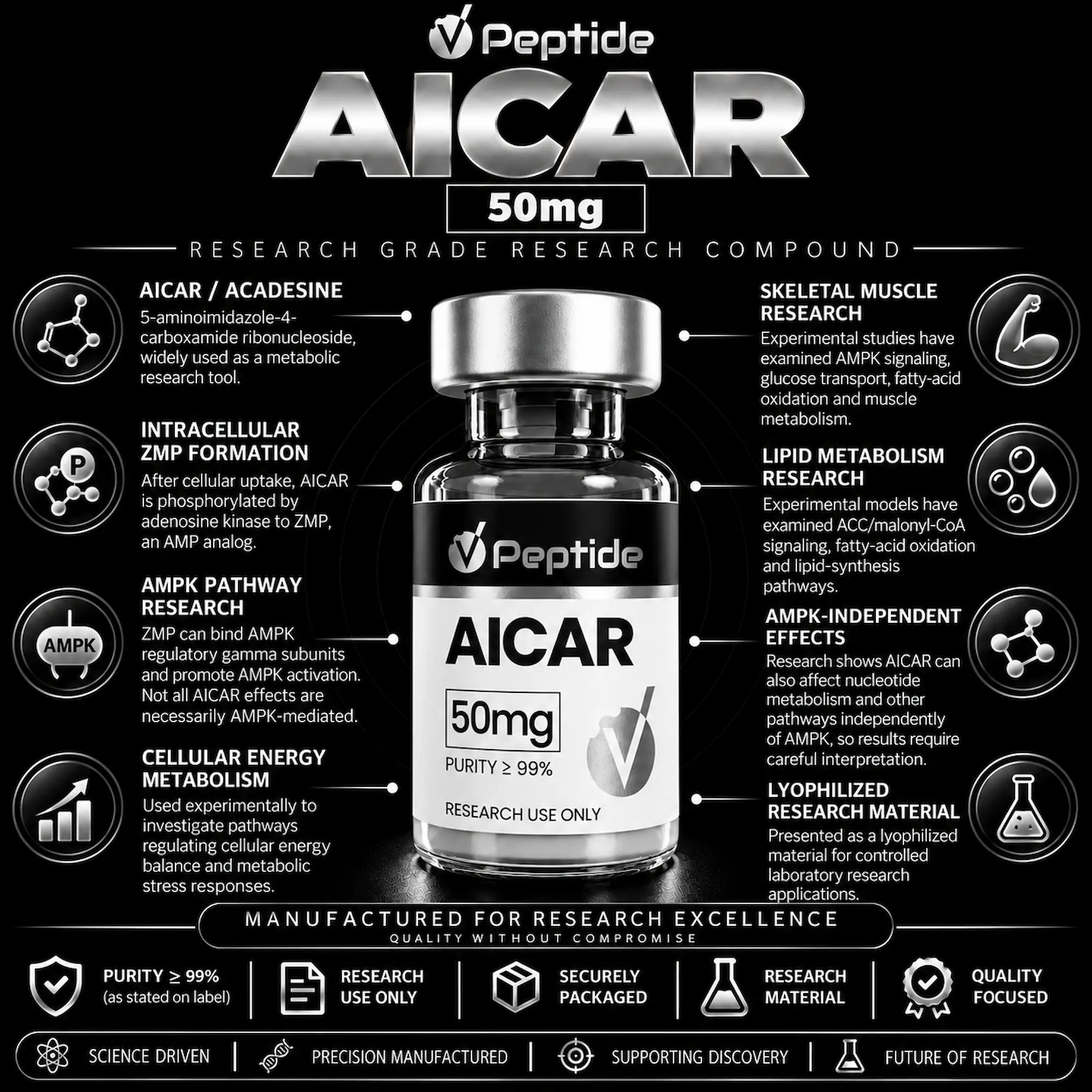 AICAR
