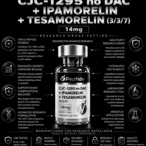 Infographic for CJ-1295 no DAC peptide with Ipamorelin and Tesamorelin; central bottle image surrounded by feature icons and text.