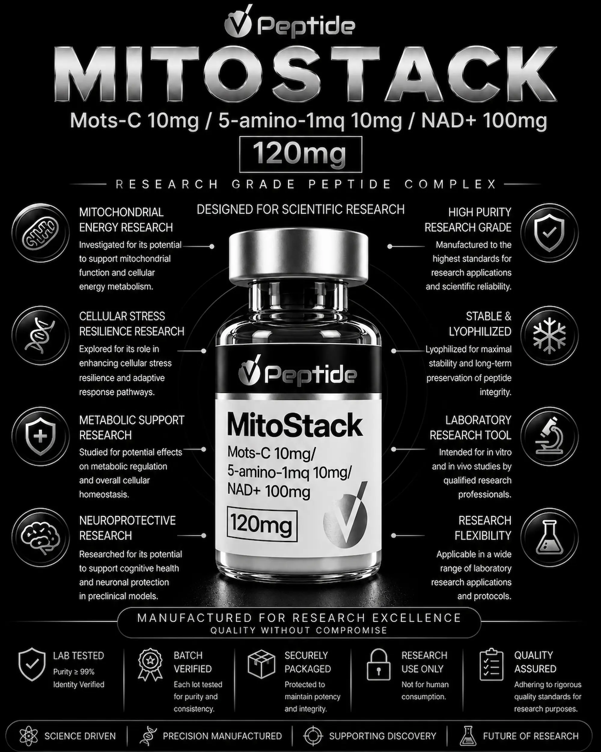 pic Infographic showing MitoStack supplement with a bottle center and sections highlighting research-grade peptide complex and ingredients (Mots-C, NAD+).