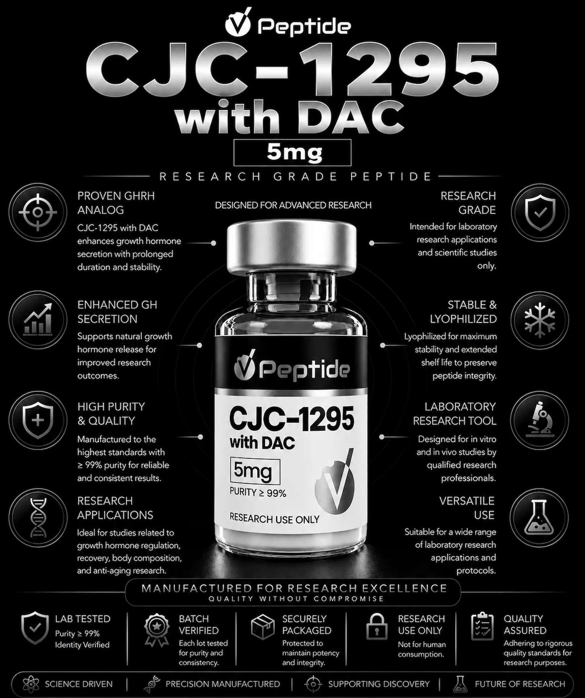 CJC with DAC 5mg CJC-1295 with DAC promotional infographic featuring a vial against a black background and bold metallic title text.