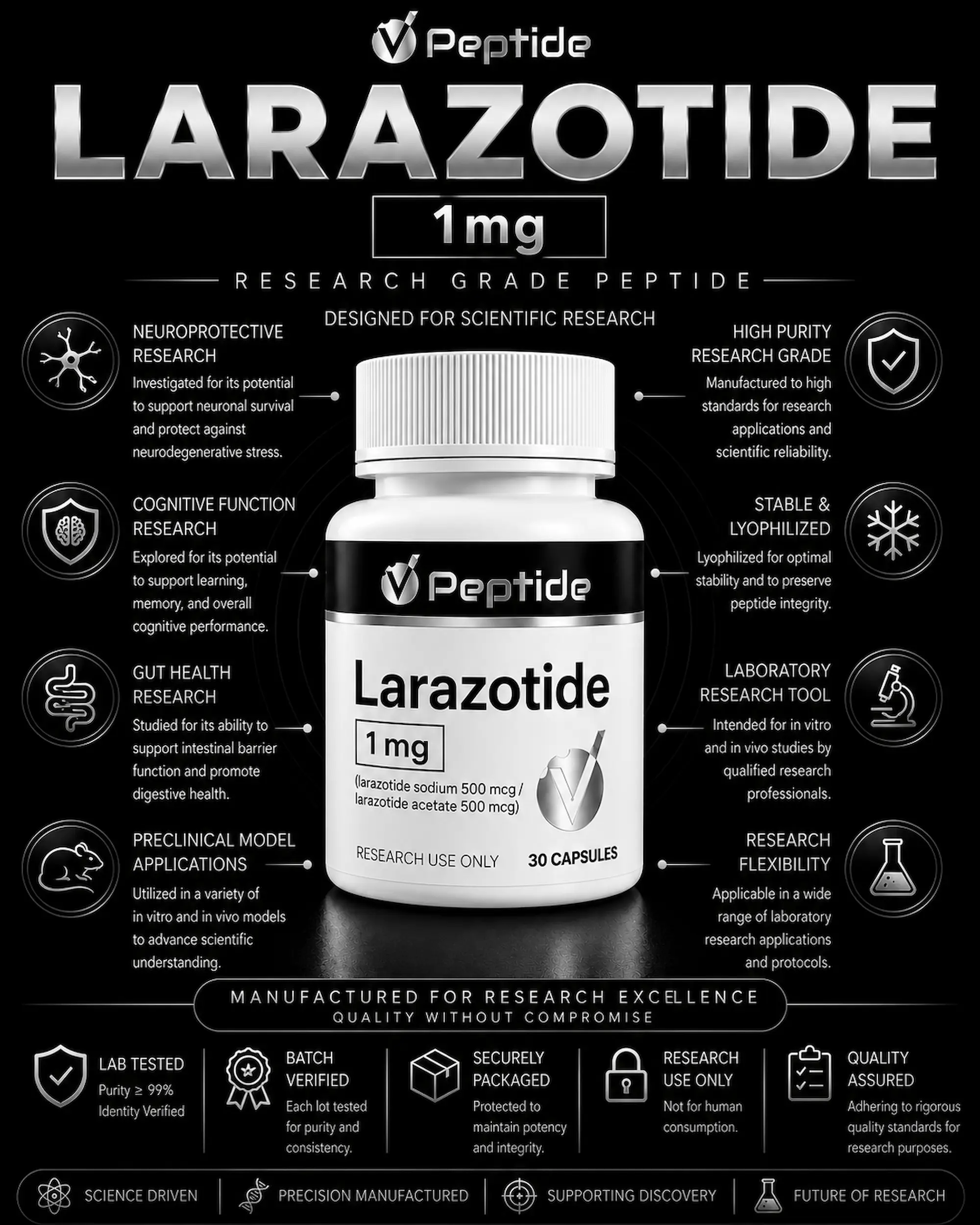 info Infographic-style image of a Larazotide bottle with 1mg label and surrounding research icons and text describing its scientific use and purity standards.