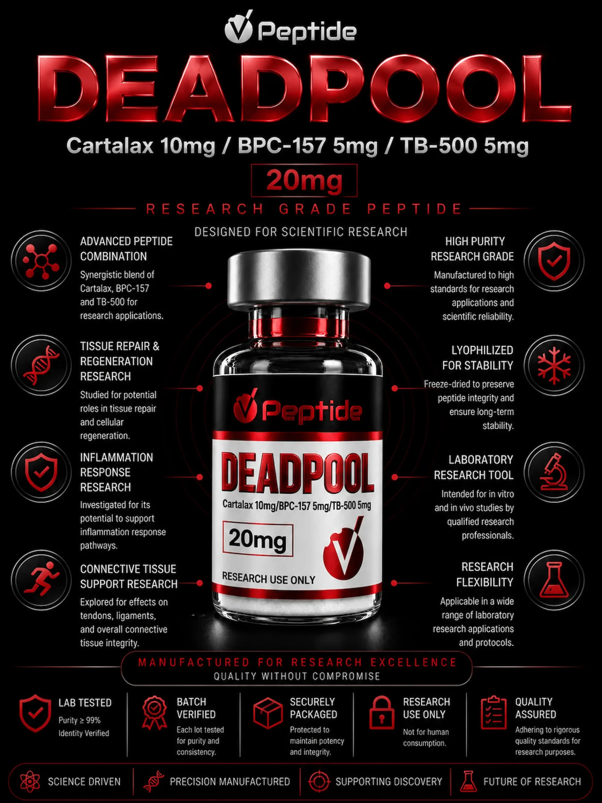 info Advertising infographic for Deadpool peptide bottle, showing '20 mg' and label text with scientific icons around a central bottle.