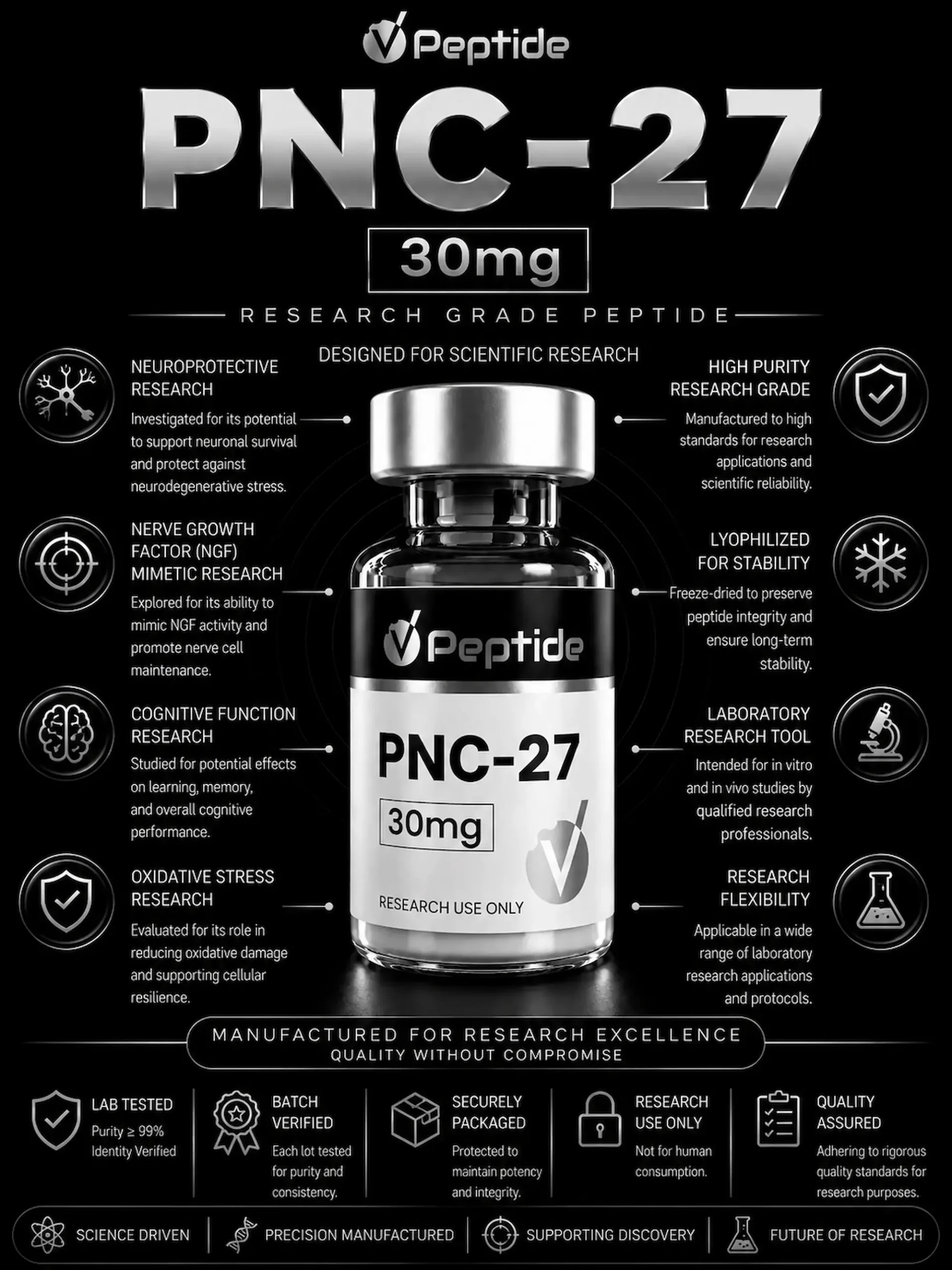 info Infographic for PNC-27 30mg peptide highlighting research use and benefits around a central vial.