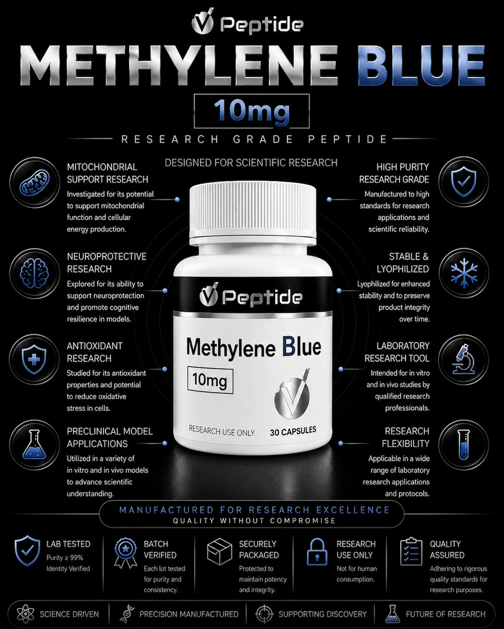 info Infographic poster for Methylen e Blue 10 mg capsules centered on a bottle with science icons around it, promoting research use.