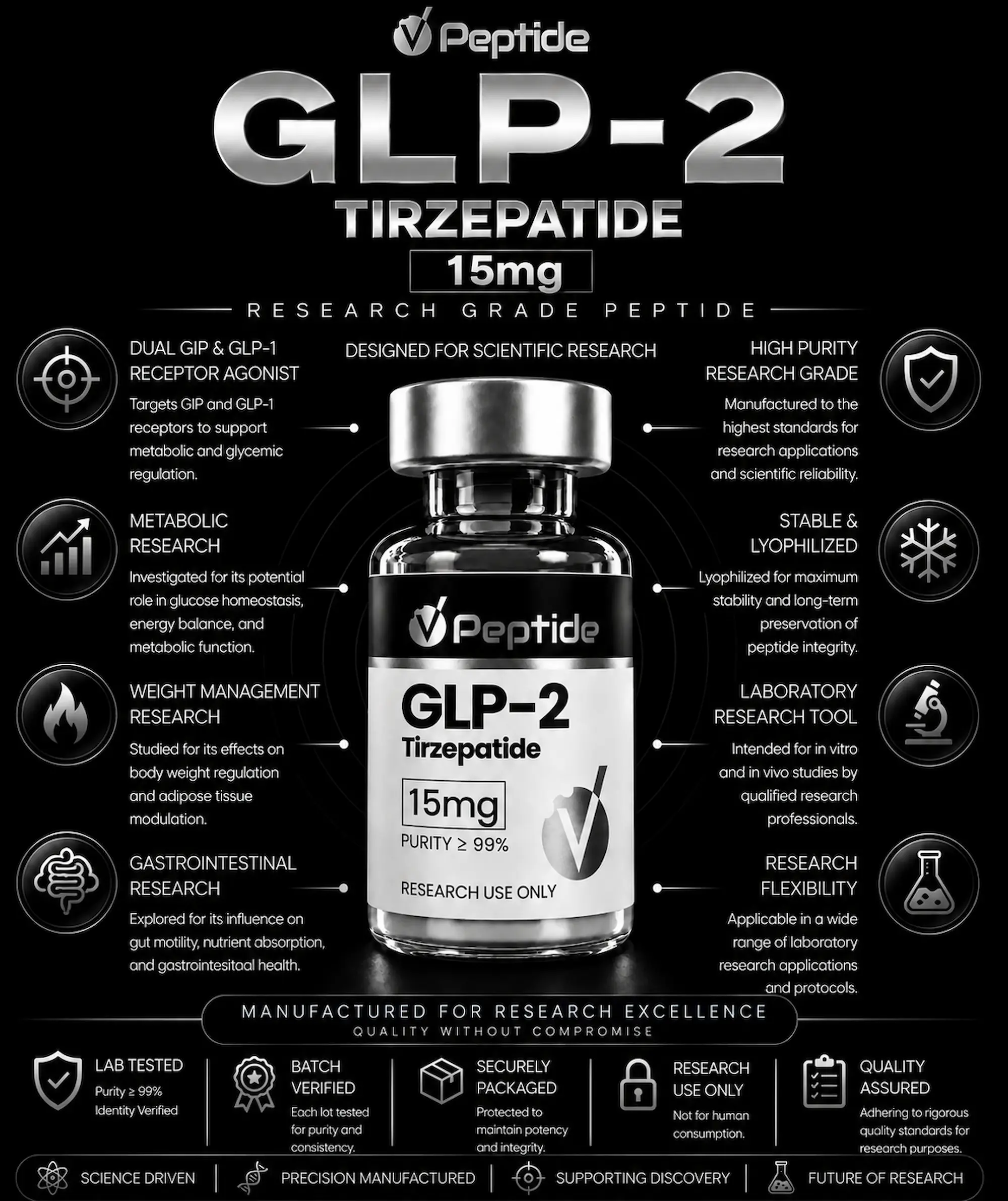 Tirzepatide 15mg Infographic about GLP-2 Tirzepatide 15mg with a central bottle and surrounding research icons and text on laboratory use.
