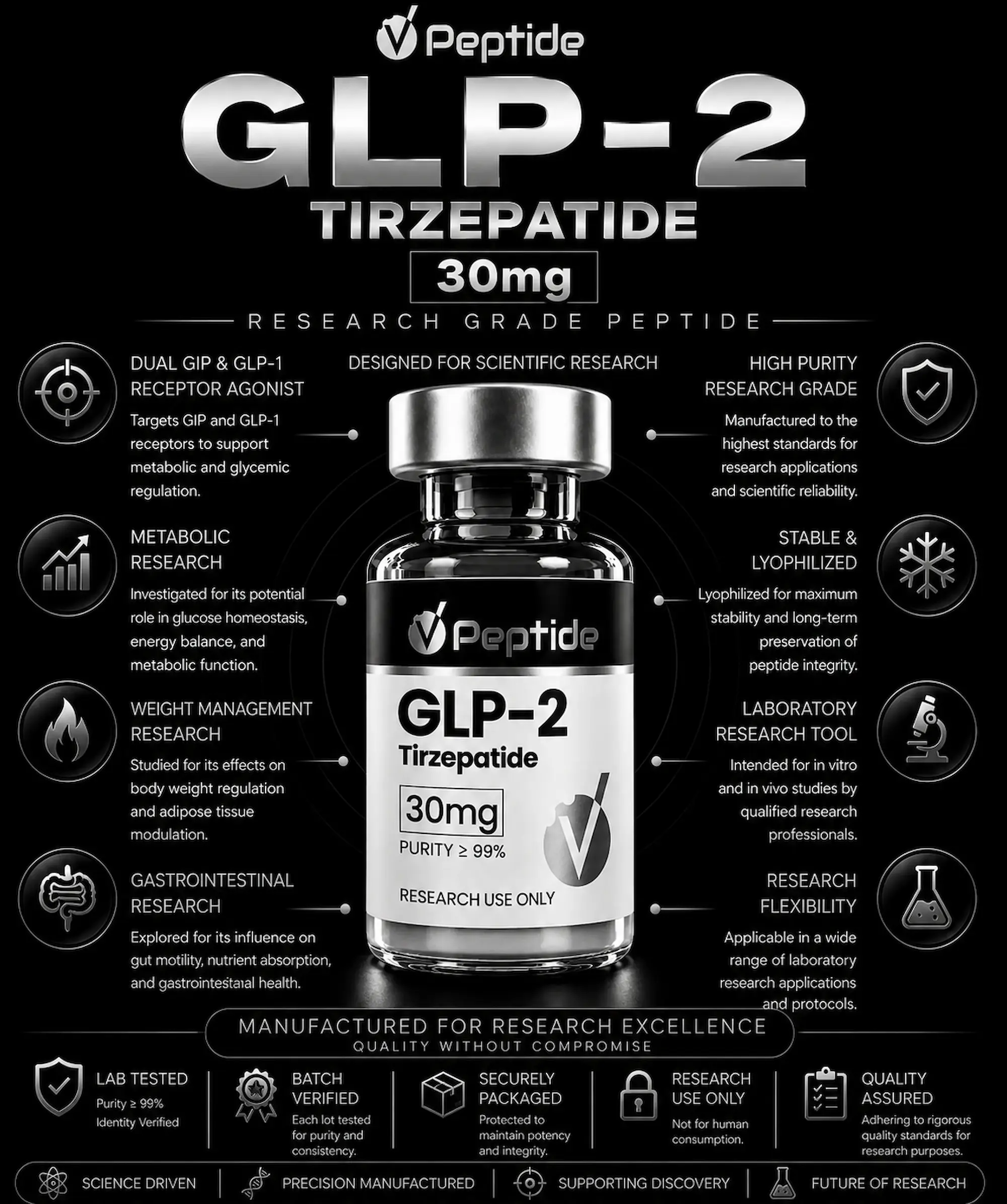 Tirzepatide 30mg Infographic of a GLP-2 Tirzepatide vial by VPeptide, with 30 mg dose and research-use notes on a black background.